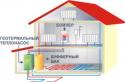 Do-it-yourself geothermal heating at home: a comparative review of design methods